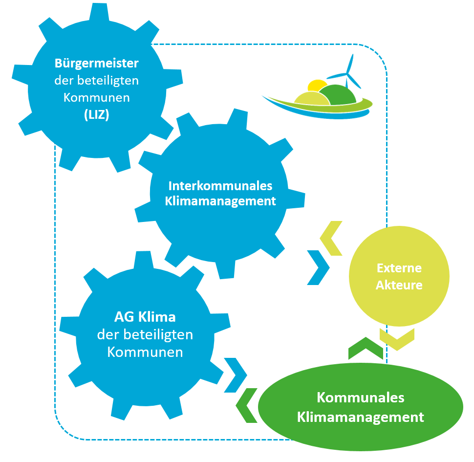 Schema_Orga_01.10.